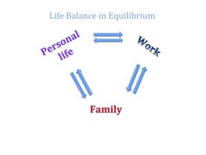 Life Balance in Equilibrium